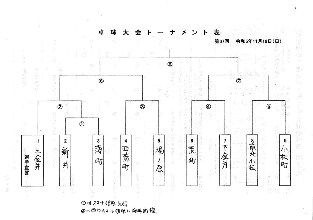 卓球大会トーナメント表